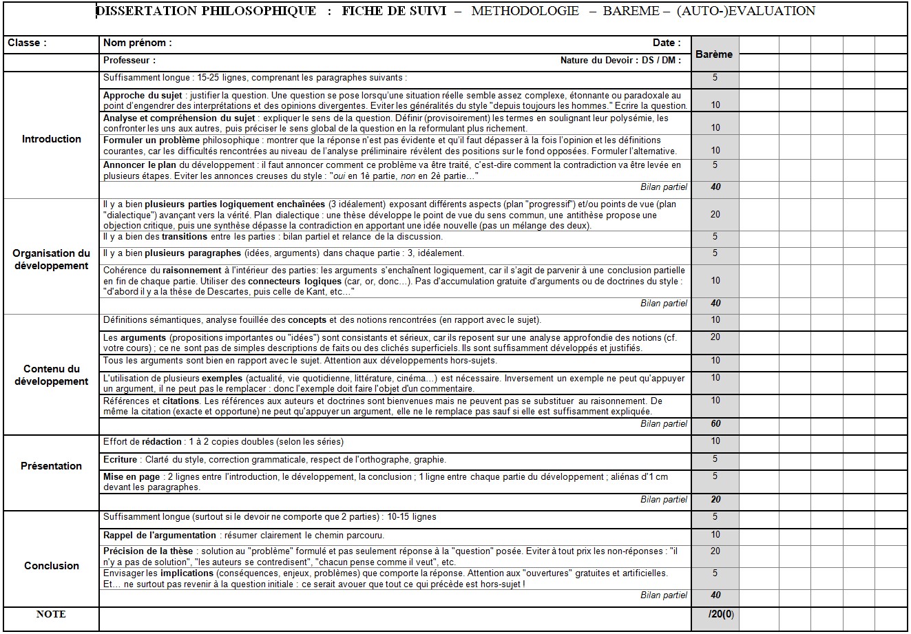 Methode dissertation philo